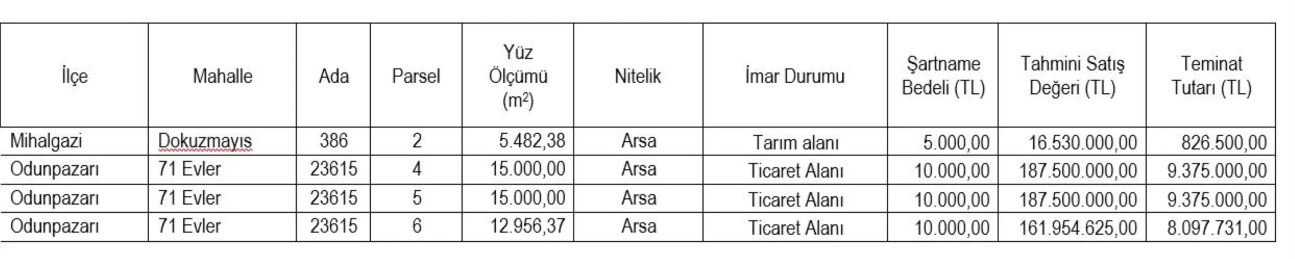 eskisehir sgk tarim ve ticari alanlar icin acik artirma duyurdu 9tjKXTI2.jpg